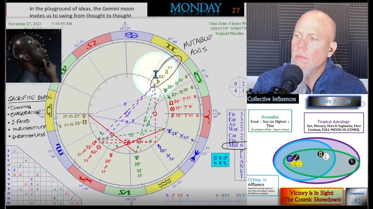 The Cosmic Showdown Towards a Gemini Full Moon! How to CIRF 11/23 - 11/29