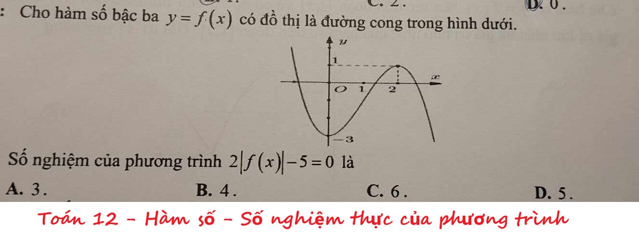 Toán 12: Cho hàm số bậc ba y=f(x) có đồ thị là đường cong. Số nghiệm của 2|f(x)|-5=0