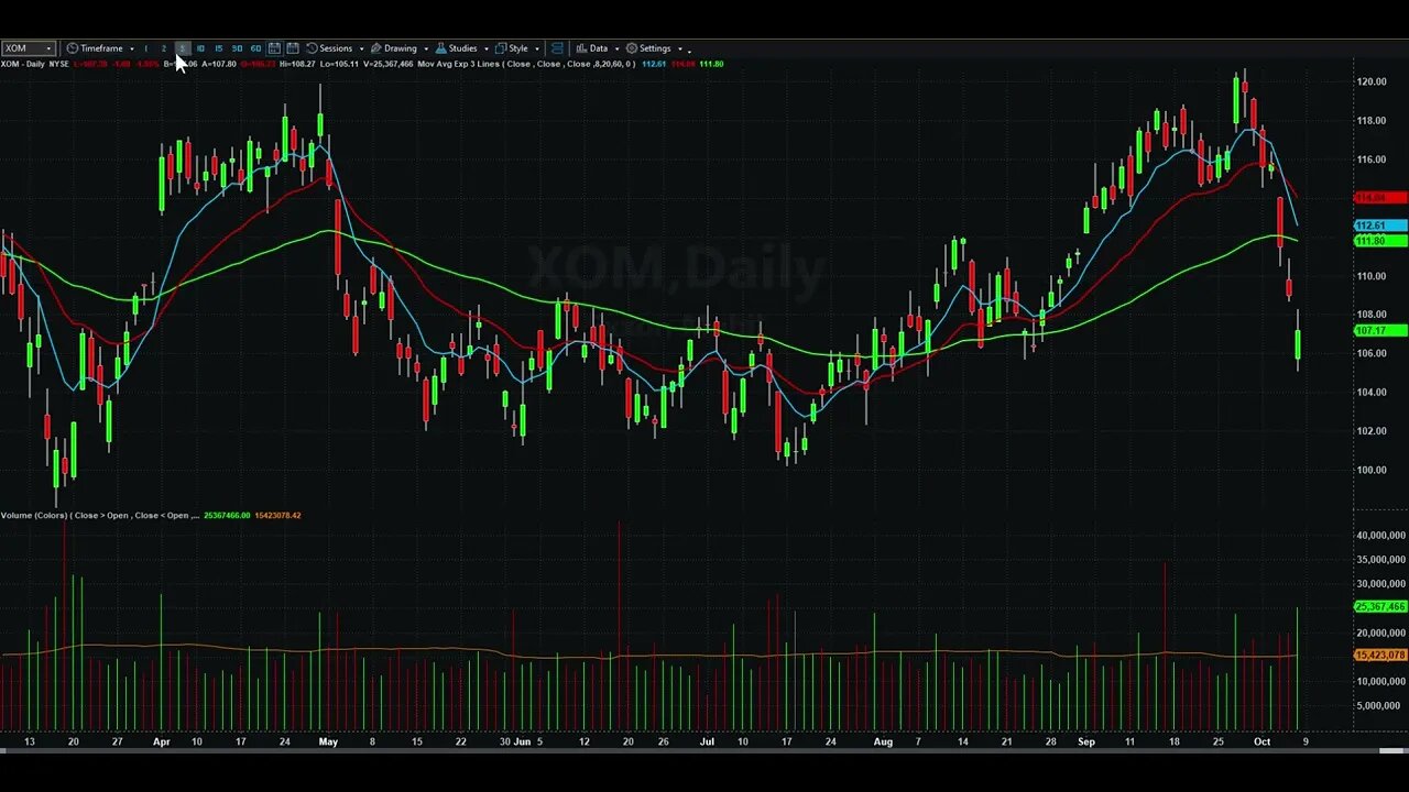 Day Trading Watch List Video for October 9th