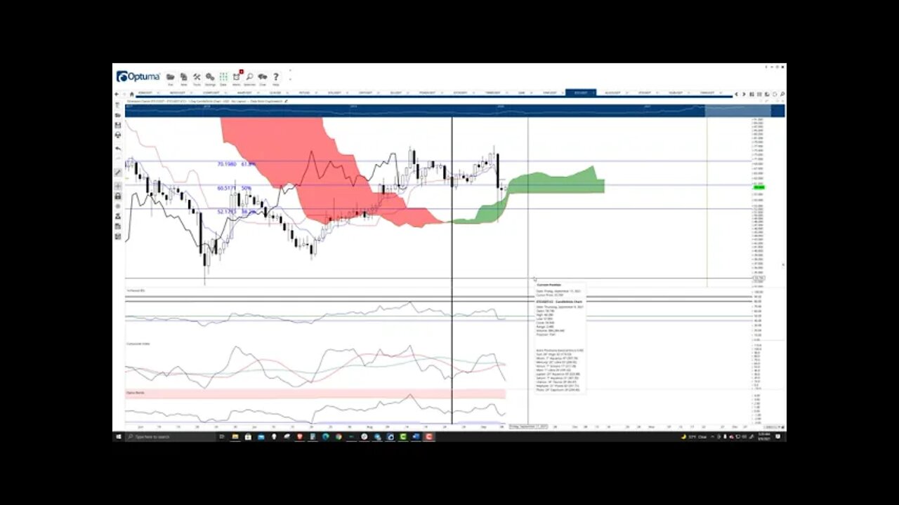 Ethereum Classic (ETC) Cryptocurrency Price Prediction, Forecast, Technical Analysis - Sep 9 2021