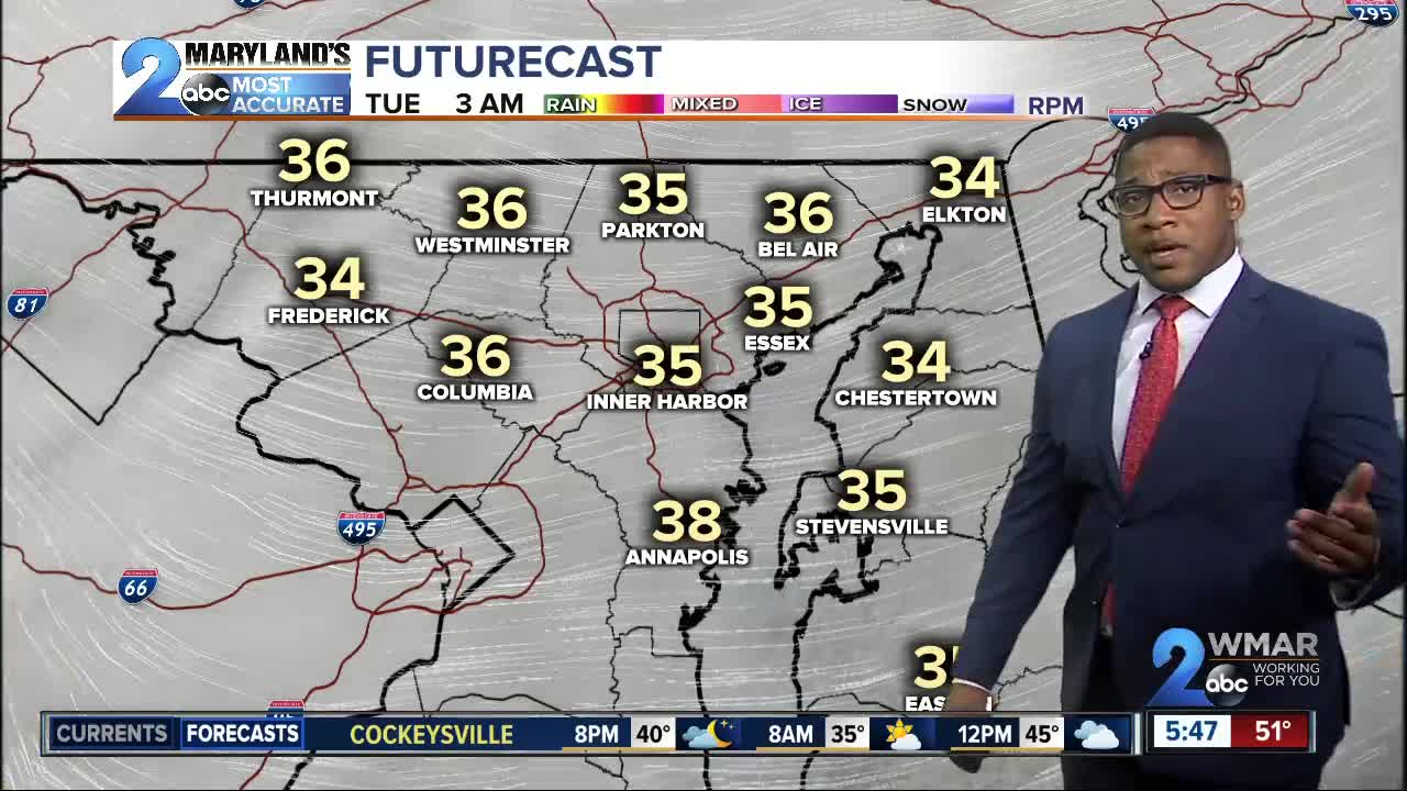 Showers Return Tomorrow
