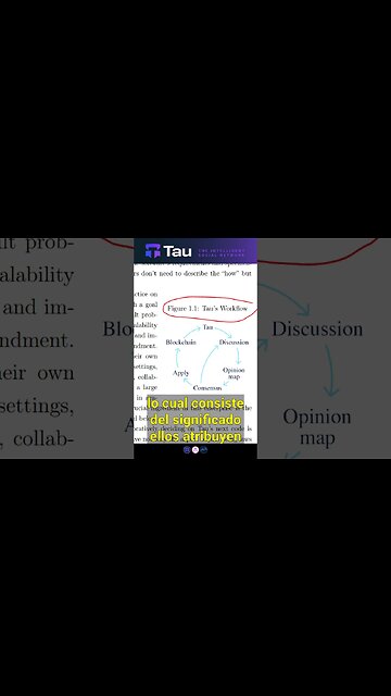 4 Para entender la comunicación entre el usuario #shorts