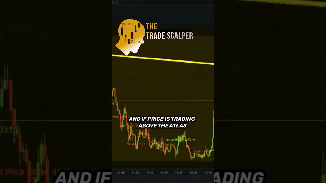 Backtesting Strategies 🔥Enhancing Trade Filtering Accuracy