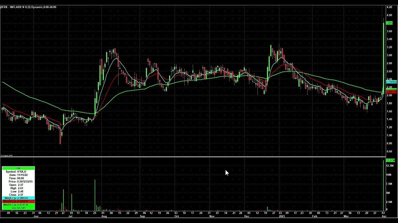 Day Trading Watch List Video for April 5th