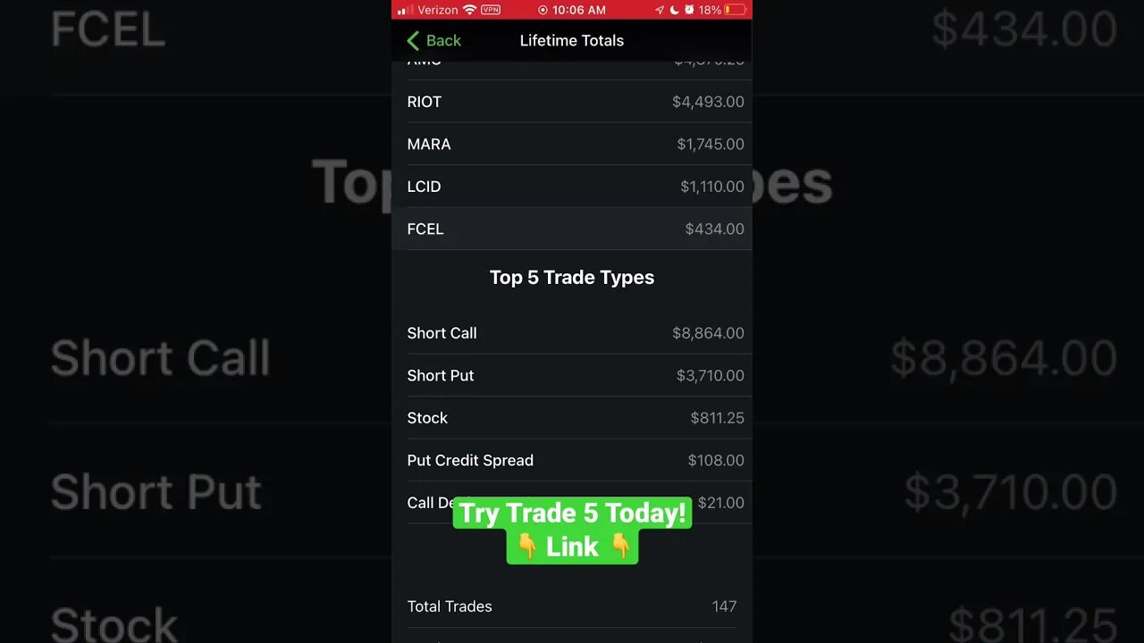 Trade 5 App: Lifetime Totals 💰 #optionstrading #makingmoney #shorts