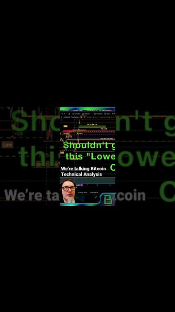 Bitcoin Breaker - The Closest Bitcoin should get to a low on 2-22 through the rest of the week