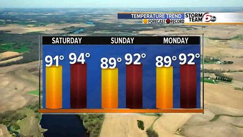 Friday Evening Forecast