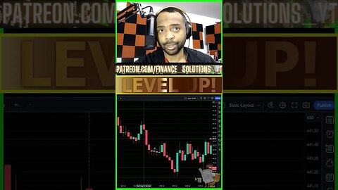 LIVE TRADING THEORY & PSYCHOLOGY FINANCE SOLUTIONS-YT #shorts #zeroday #fomc #cpi #ppi #recap