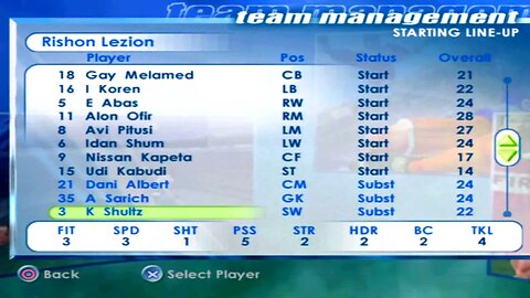 FIFA 2001 Rishon Lezion Overall Player Ratings