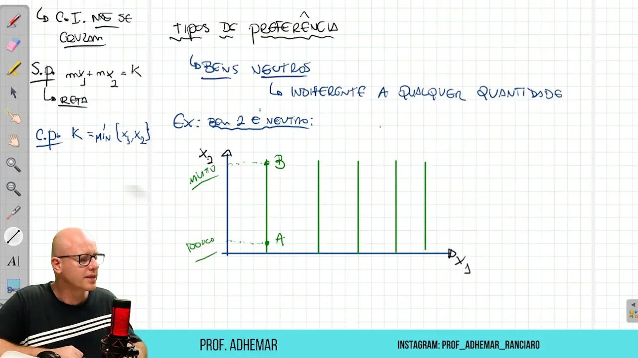 Microeconomia - Curvas de Indiferença - Parte 1