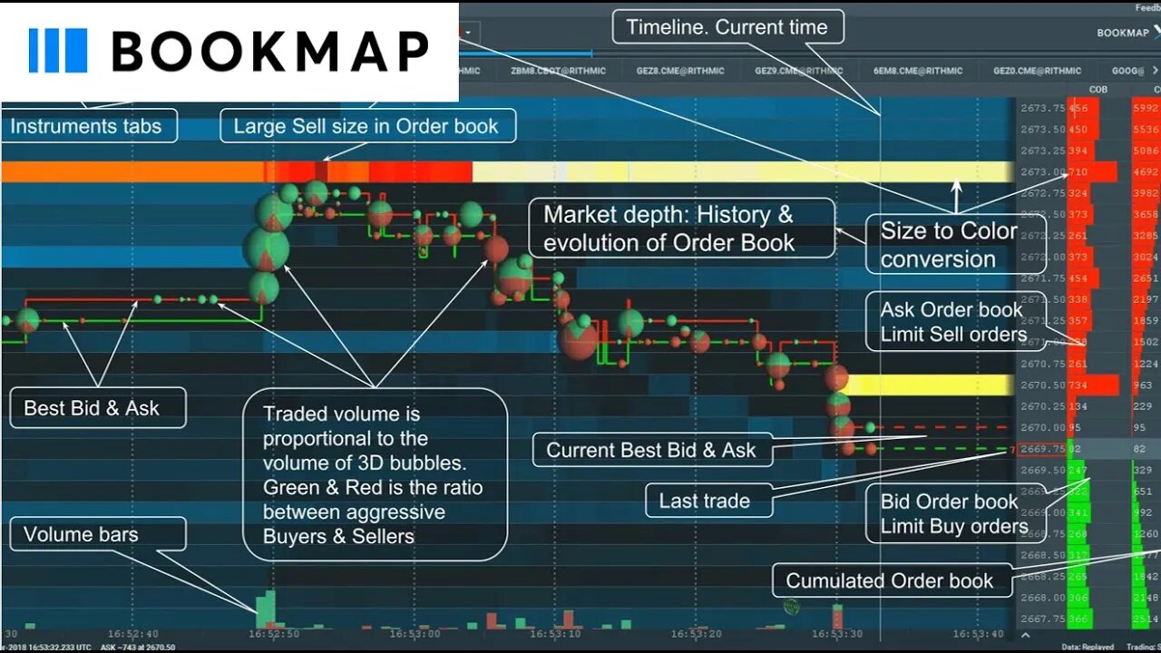 BOOKMAP LIVESTREAM TRADING SPY + NASDAQ