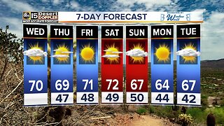 FORECAST: Warm end to the week