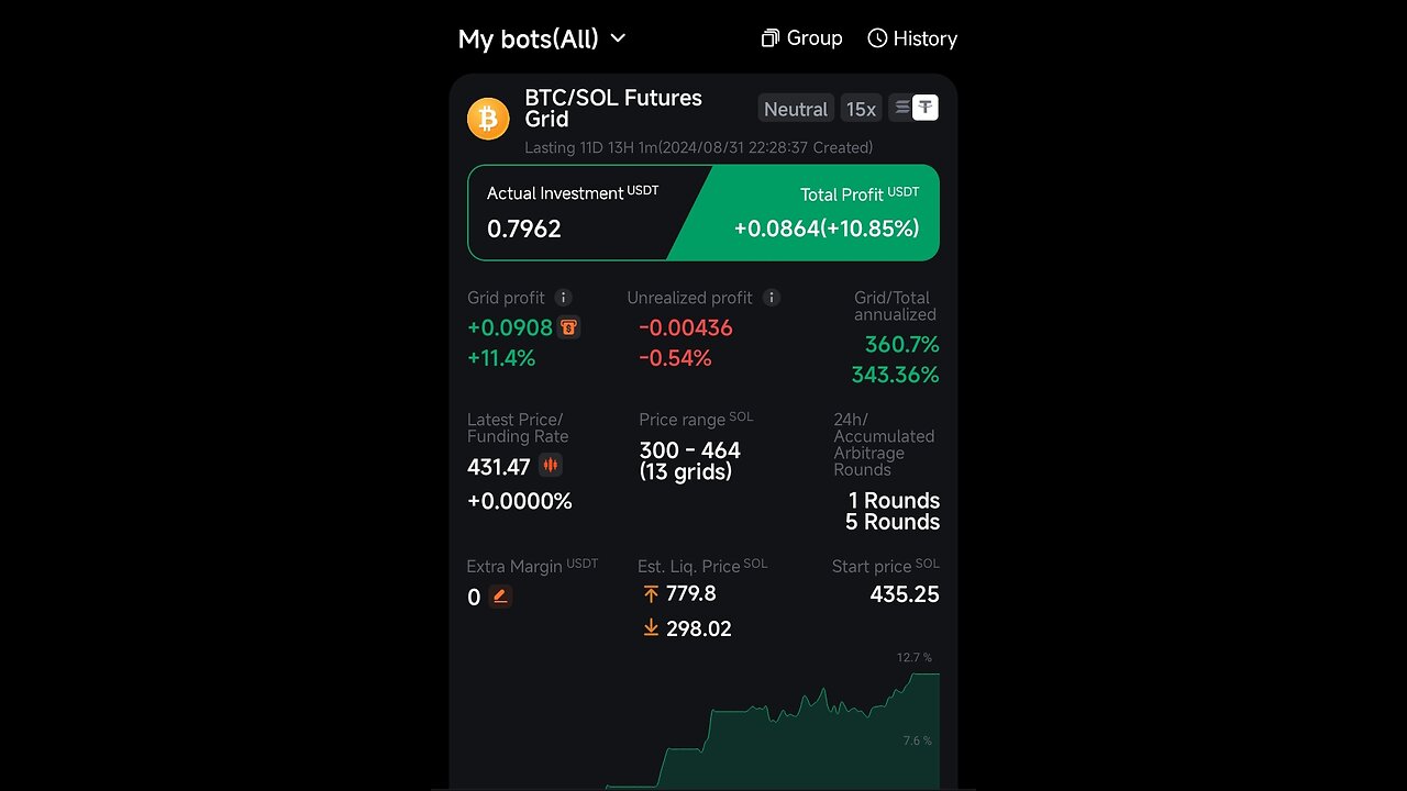 Pionex futures grid crypto trading bot (Part 3)