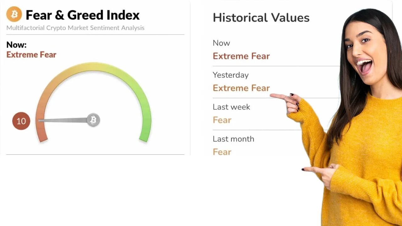 Uncovering Crypto's Fear & Greed Index: What You Need to Know!