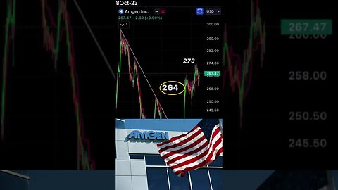 Amgen's Rise in a Health Revolution -October 8, 2023 #shorts