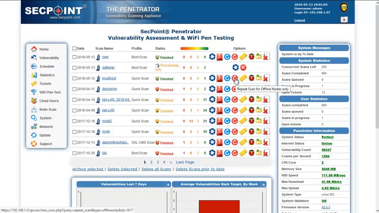 SecPoint Penetrator V42 Best Vulnerability Scanner Repeat Vulnerability Scan Offline Nodes