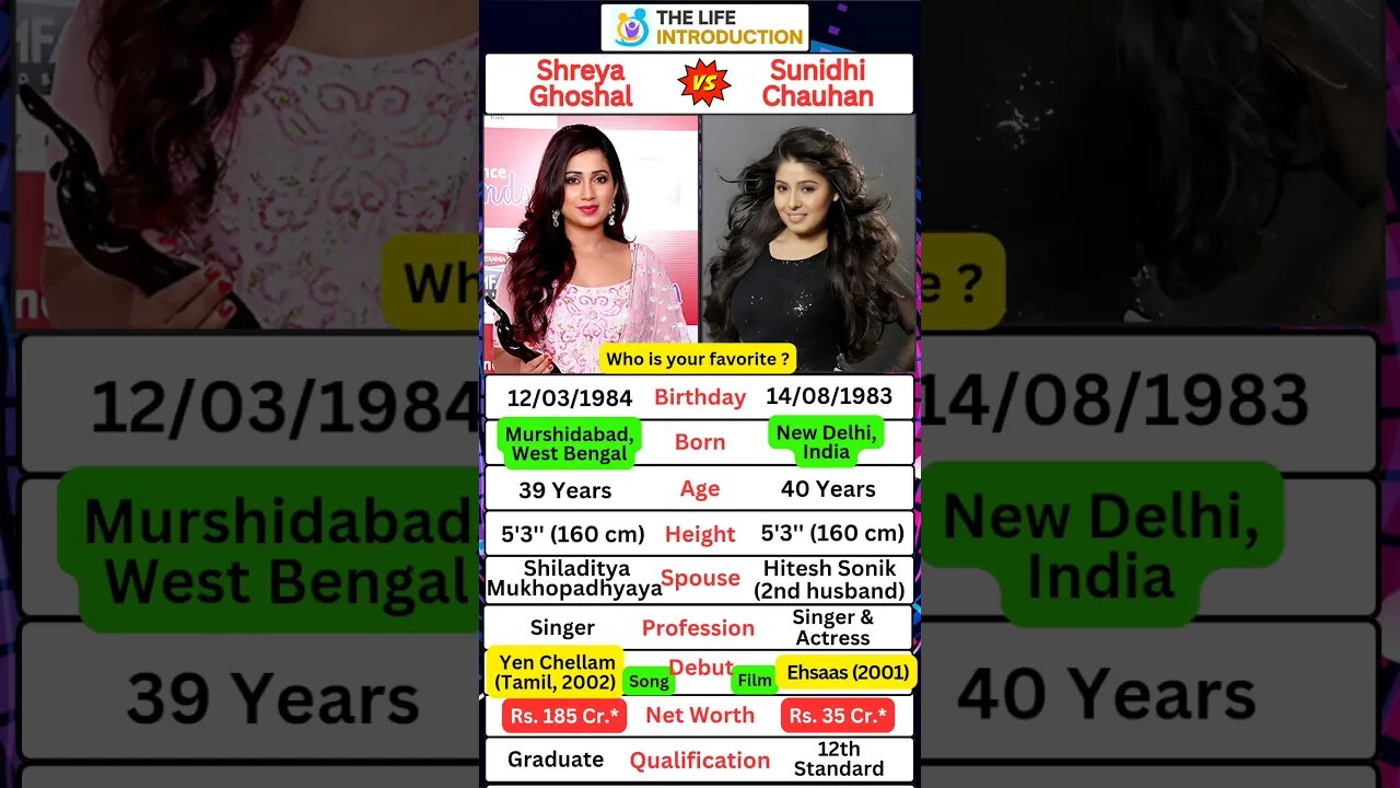 Shreya Ghoshal And Sunidhi Chauhan Biography #singer #shreyaghoshal #sunidhichauhan