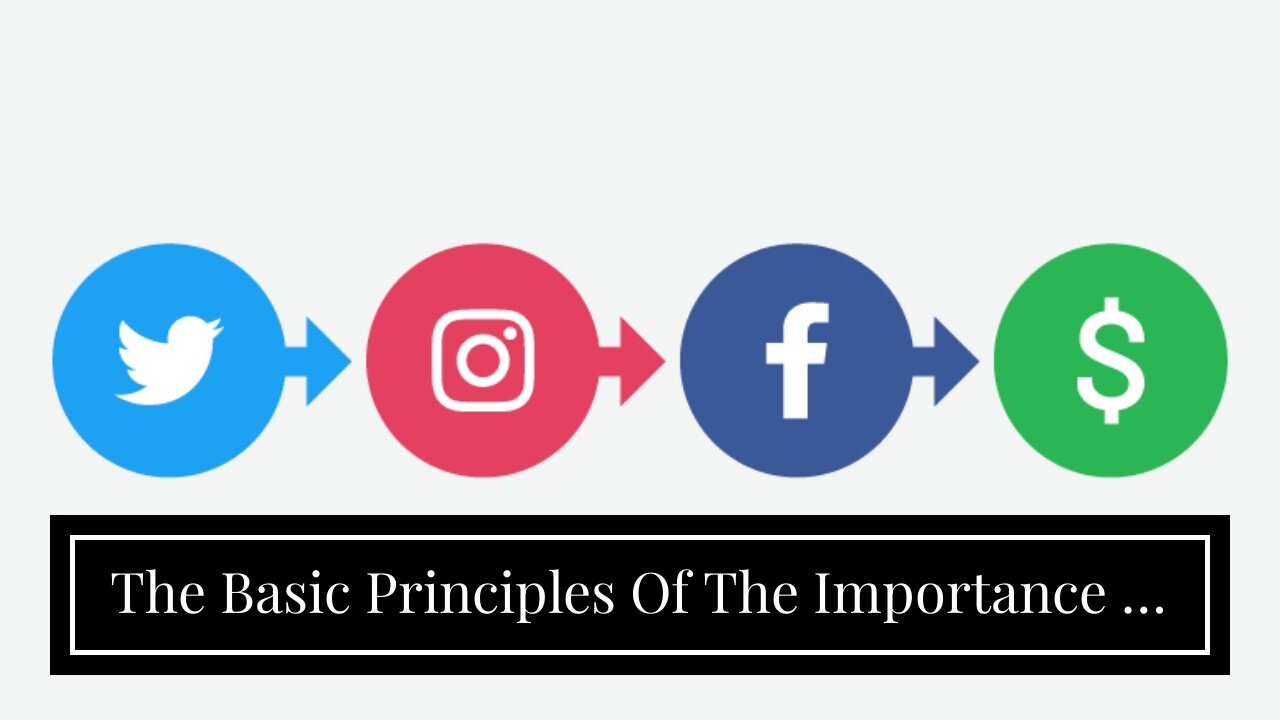 The Basic Principles Of The Importance of Calls-to-Action in Conversion Optimization
