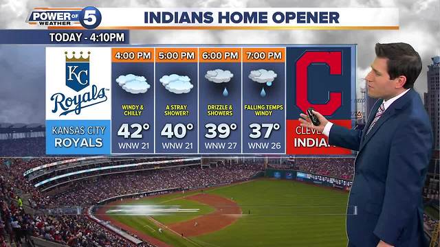 Friday weather and top stories