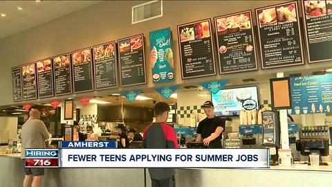 Fewer teens applying for summer jobs