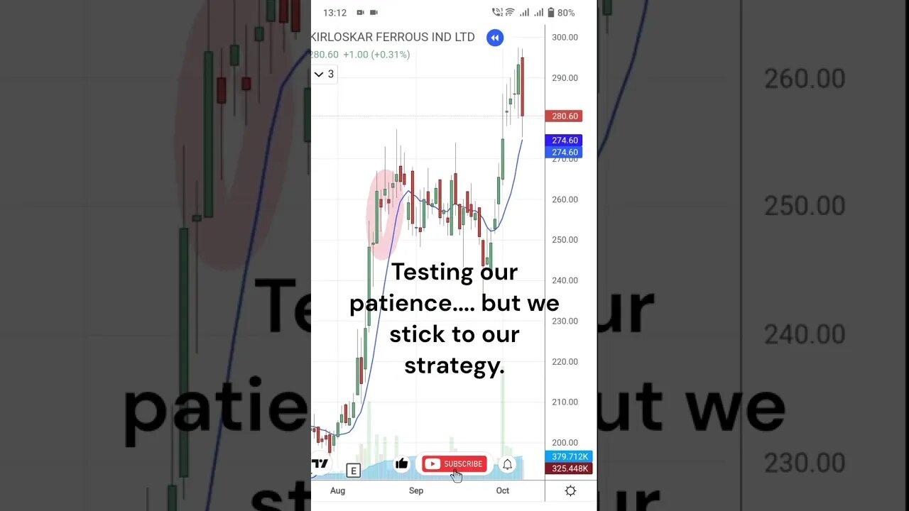 #stock performance #KIRLFER - KIRLOSKAR FERROUS... #Patience finally paid off #shorts #stockmarket