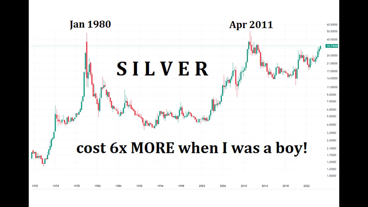 Silver cost 6x MORE when I was a boy