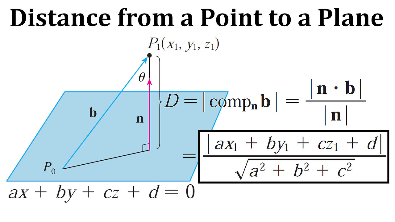 Distance from a Point to a Plane using the Dot Product