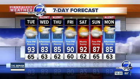 Hot start to the week, but some cooling rain coming