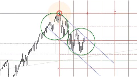 December 2 2022 Plus3 Futures and Commodities Show