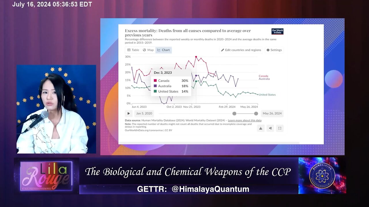 『 #LilaRouge 』 💐💖 EPISODE 25: The Biological and Chemical weapons of the CCP ‼️ RNA