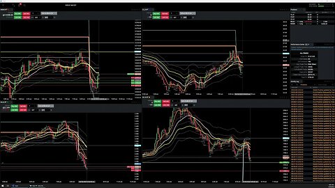 Futures Live Trading - Monday