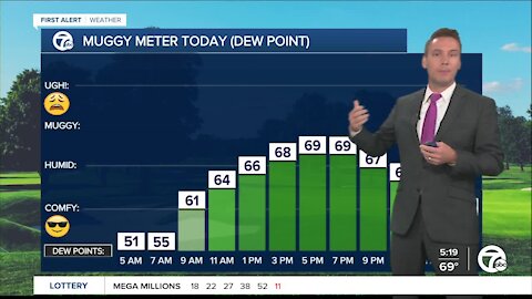 Metro Detroit Forecast: Storms, heat, and humidity return