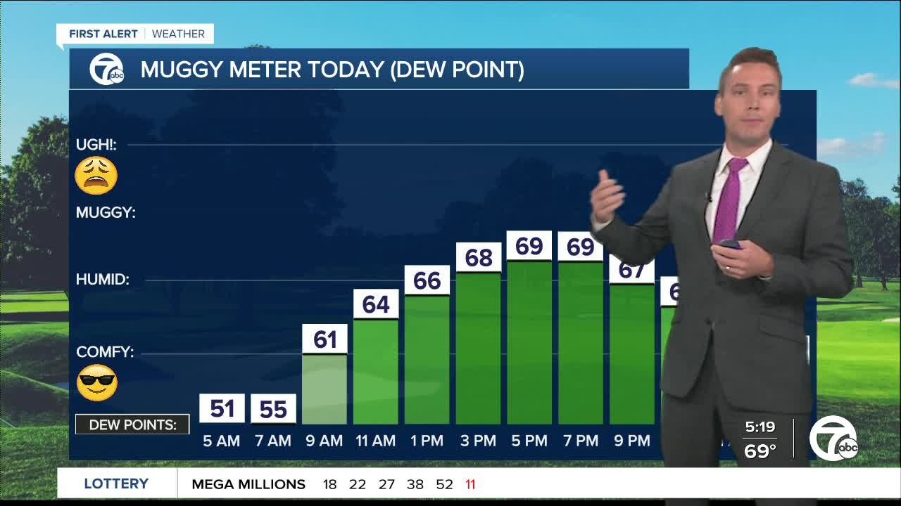 Metro Detroit Forecast: Storms, heat, and humidity return