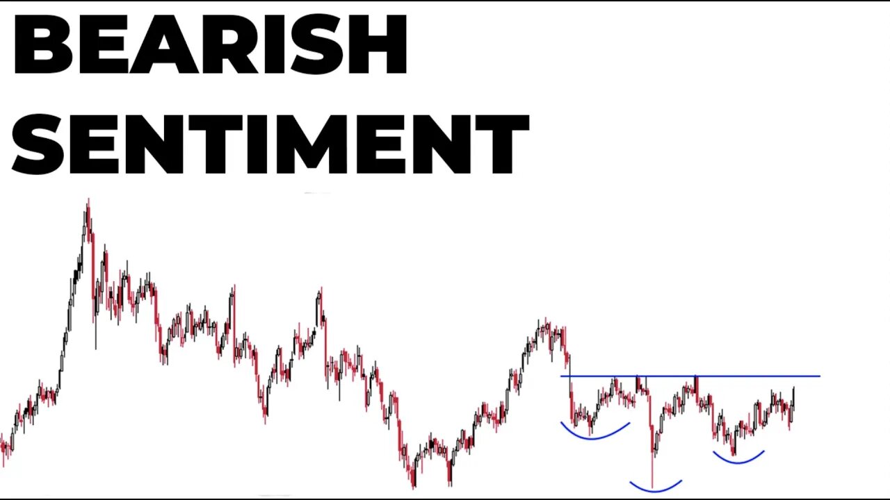GOLD LOOKS LIKE ITS GETTING READ TO RIP (Here's Why)