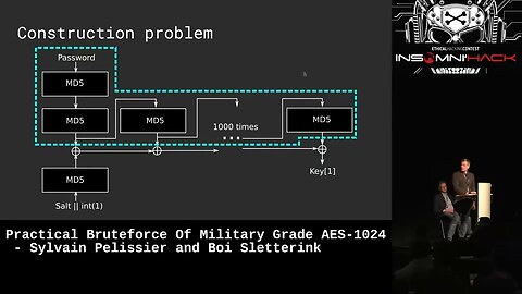 Practical Bruteforce Of Military Grade AES 1024 by Sylvain Pelissier and Boi Sletterink