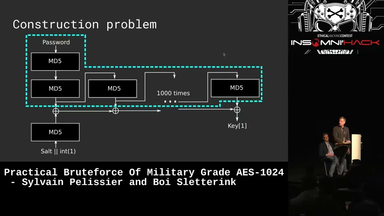 Practical Bruteforce Of Military Grade AES 1024 by Sylvain Pelissier and Boi Sletterink