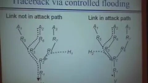 IP Traceback Techniques