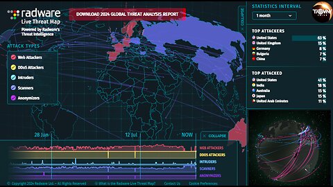 Live Cyber Attack Threat Map