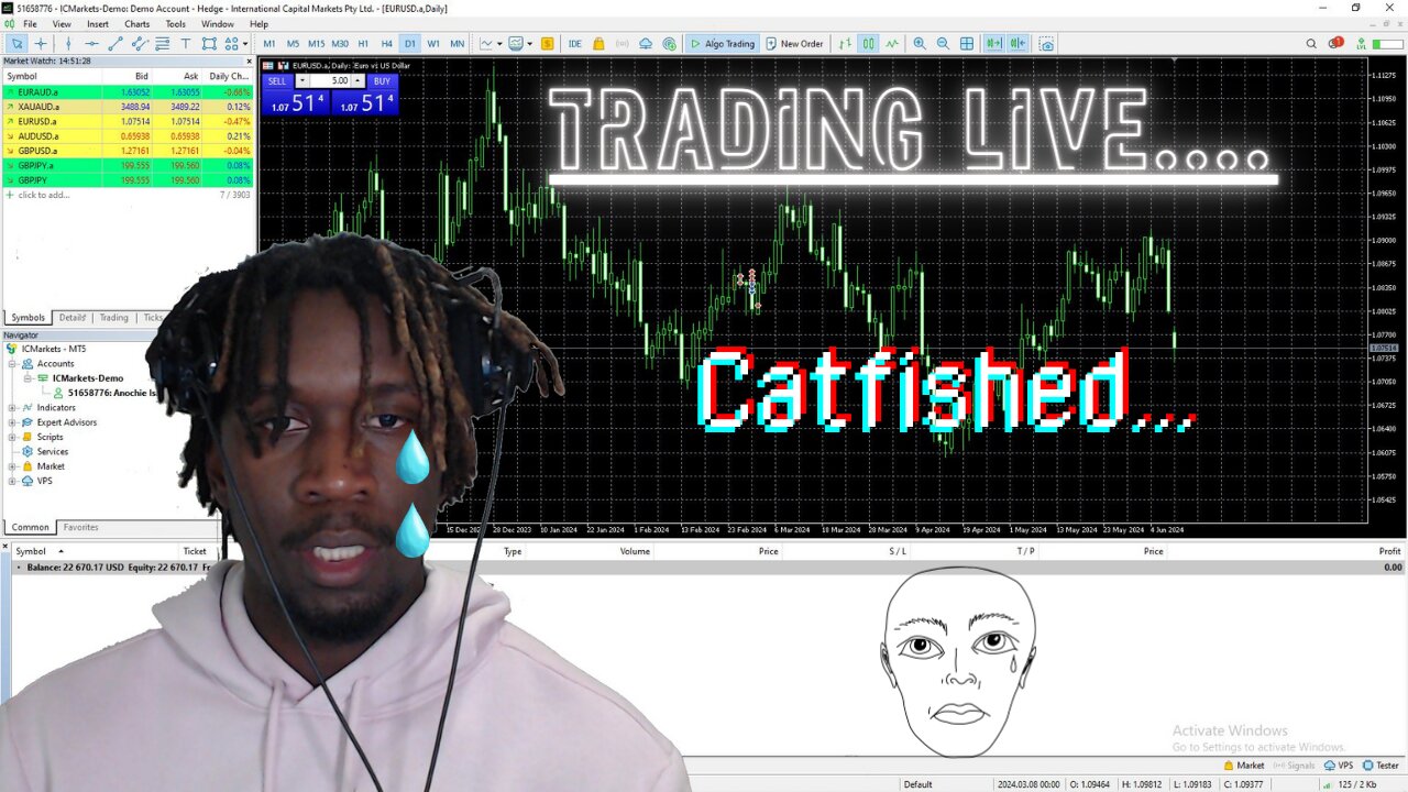 Monday Catfished Me: A Day In the Markets.... (EUR/USD)