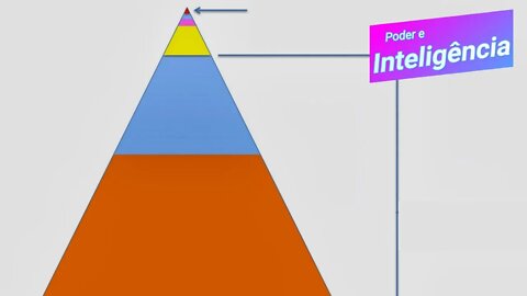 Níveis do Educador e Treinador de Conhecimento e Sabedoria