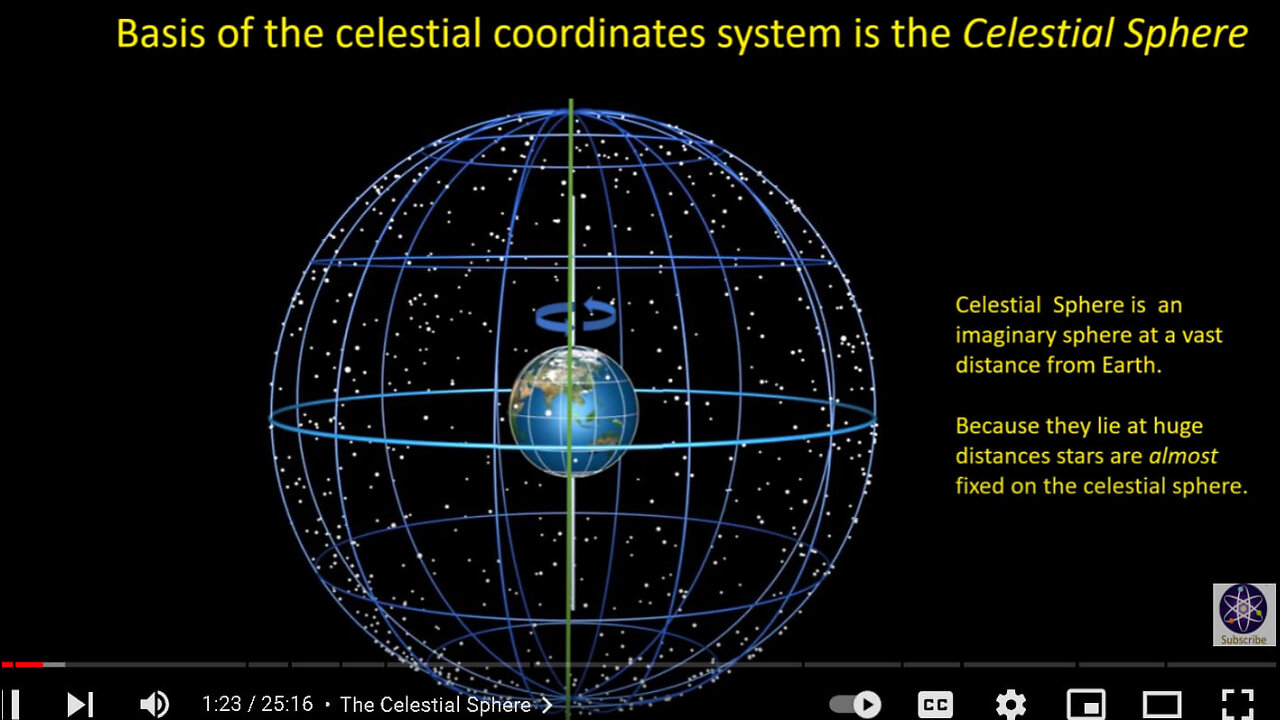 The [personal] Celestial Sphere