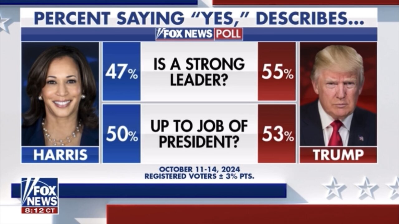 Fox News Poll: Trump takes National lead, Harris leads battleground states (October 17, 2024)