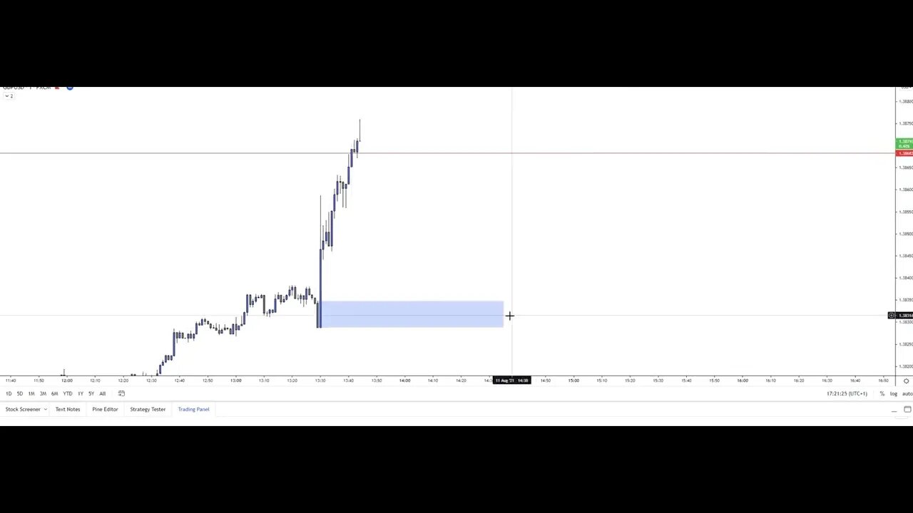 4 Risk Entry Example