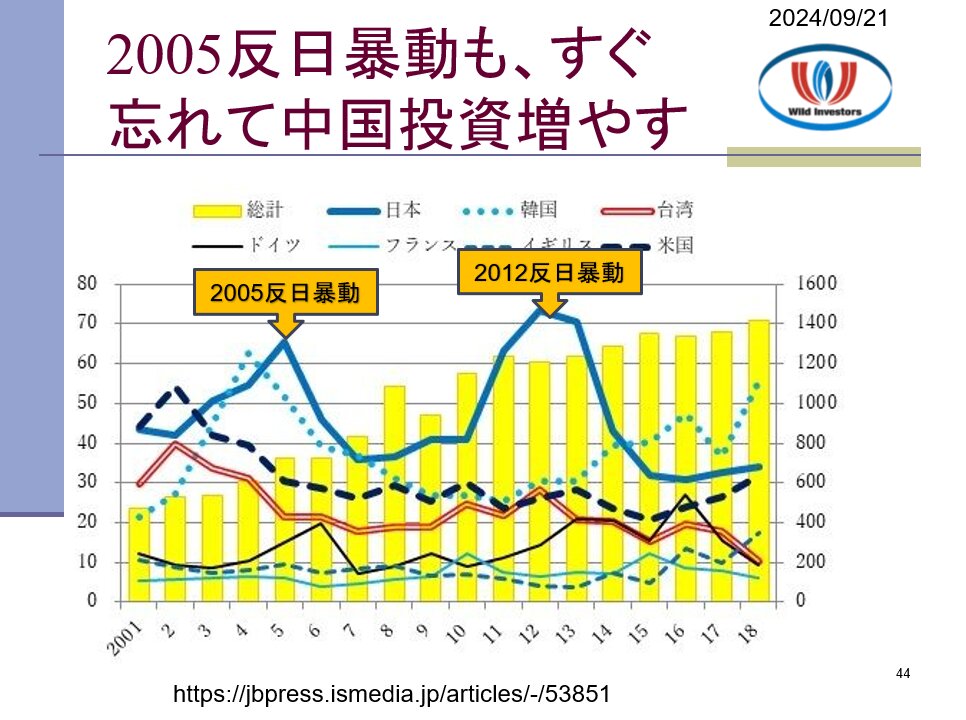 投資戦略動画（公開用）20240921 対日本ヘイト犯罪増加、反日プロパガンダの帰結。戦前から続く対日本人ヘイト犯罪。岸田政権はそれを助長する対応ばかり。