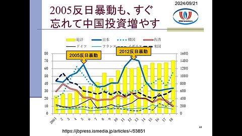 投資戦略動画（公開用）20240921 対日本ヘイト犯罪増加、反日プロパガンダの帰結。戦前から続く対日本人ヘイト犯罪。岸田政権はそれを助長する対応ばかり。