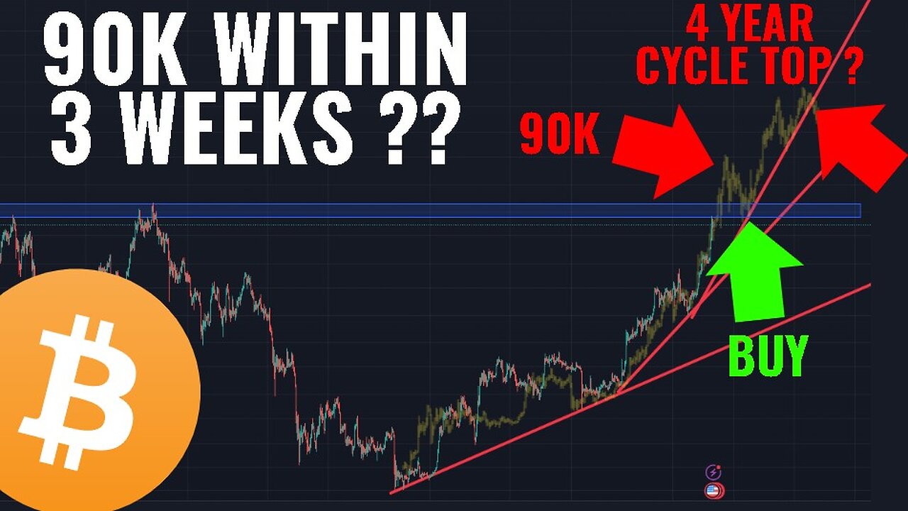 Bitcoin: 90k in 3 Weeks