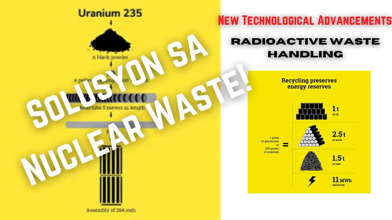 Bagong Teknolohiya: Solusyon sa High Level Nuclear Waste