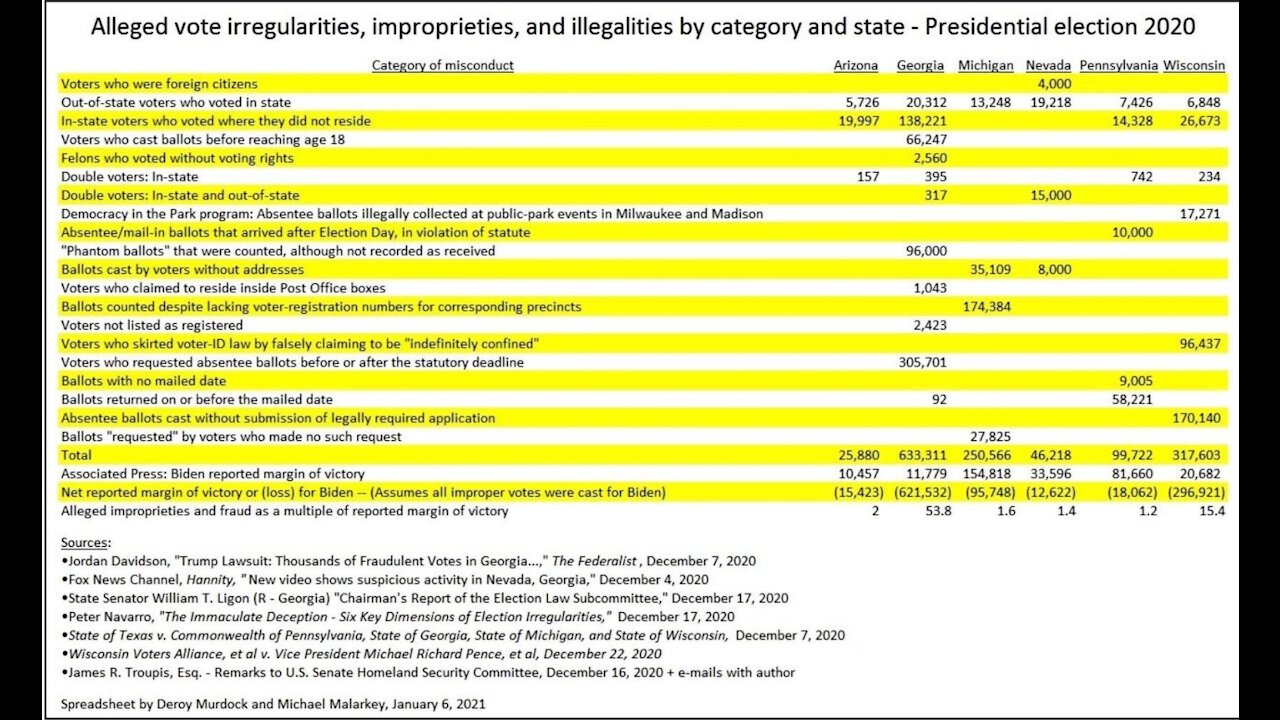 05-21-2021 Who's Strong arming conservatives in MI