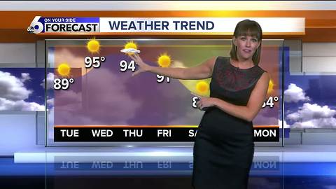 Dry, sunny and hot for Labor Day and beyond