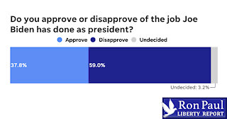 Biden Hits New Approval Low - Is He Eyeing War As A Distraction?